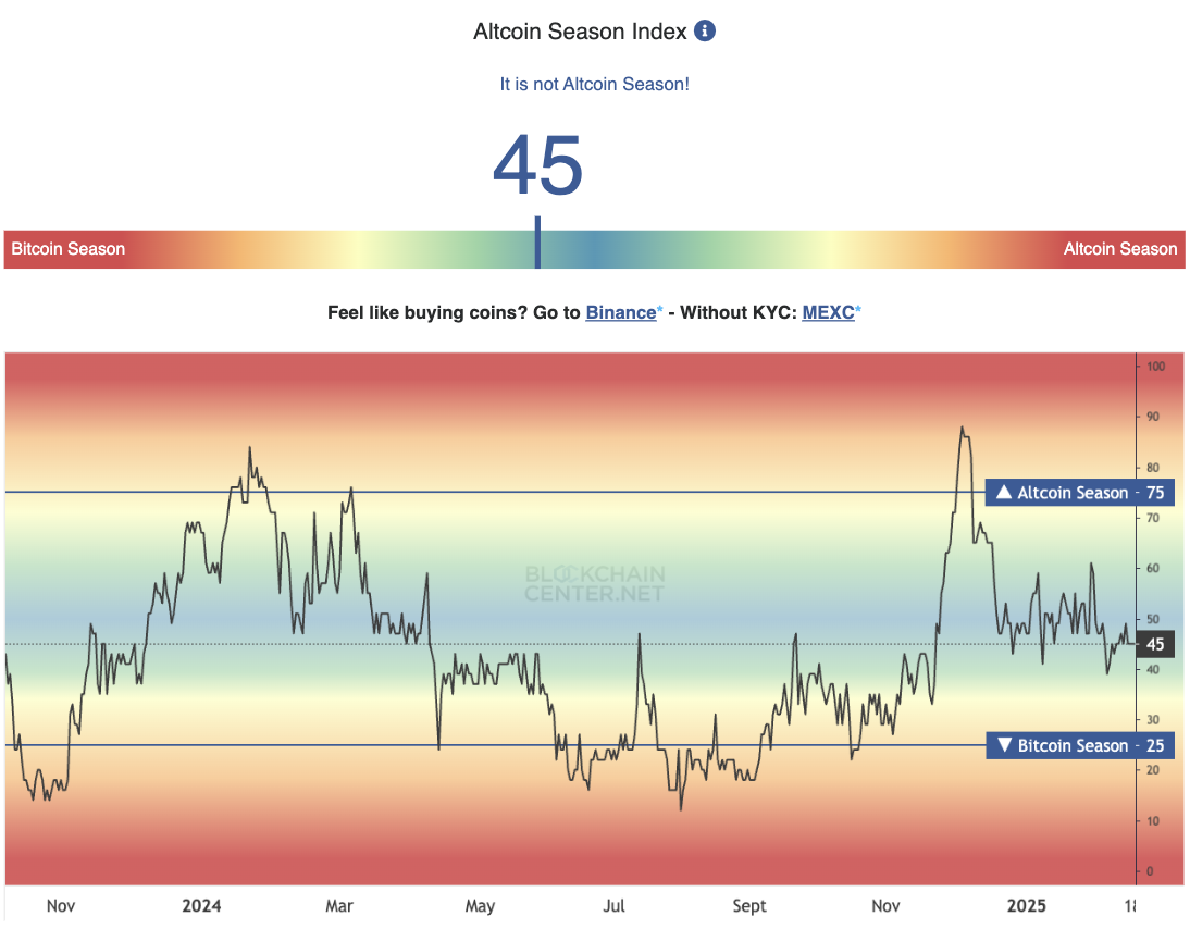 Is Bitcoin bull run over? Here’s what to expect from altcoins as the market cools off - 2